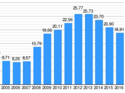 &iquest;A qu&eacute; jugamos&hellip;.?